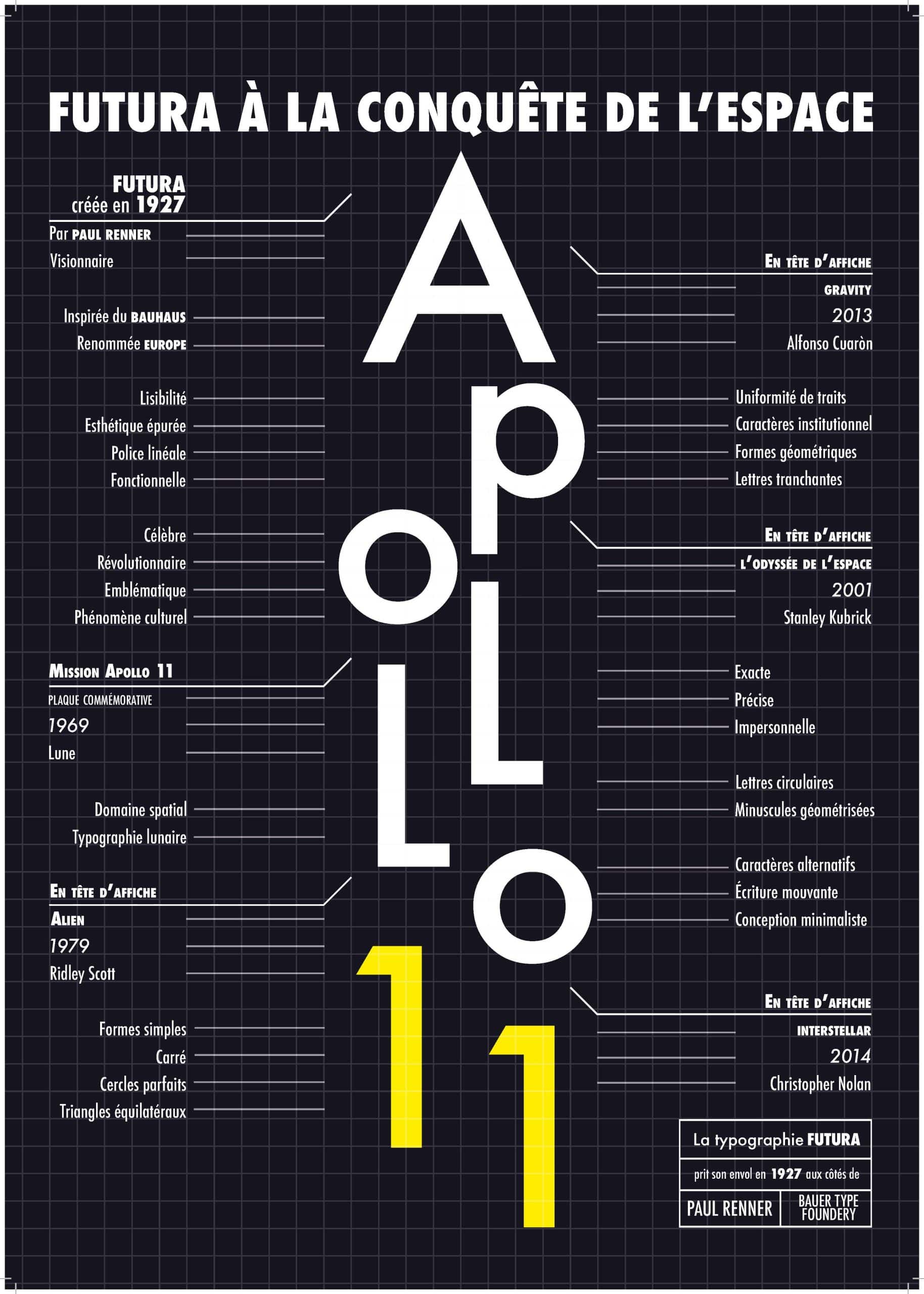 Apollo 11 affiche spécimen