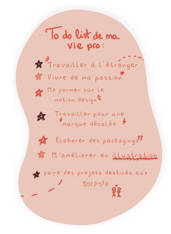to do list profesionnelle